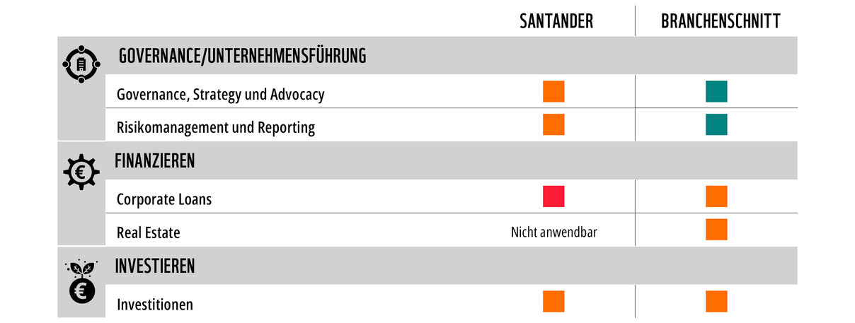 WWF Factsheet Bankenrating Santander