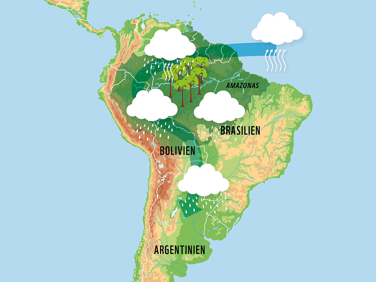 Karte von Südamerika mit dem Weg der fliegenden Flüsse vom Atlantik bis Argentinien