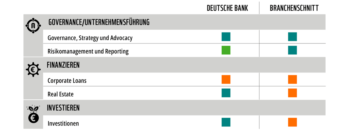 WWF Factsheet Bankenrating Deutsche Bank