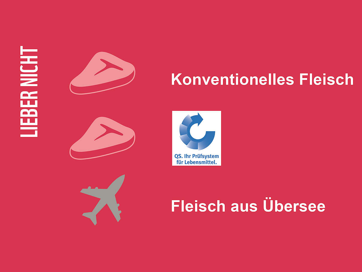 WWF Einkaufsratgeber: Dieses Fleisch lieber nicht © WWF WWF Einkaufsratgeber: Dieses Fleisch lieber nicht © WWF