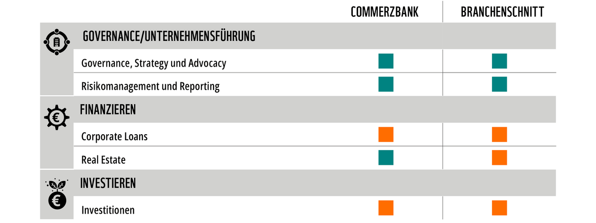 WWF Factsheet Bankenrating Commerzbank