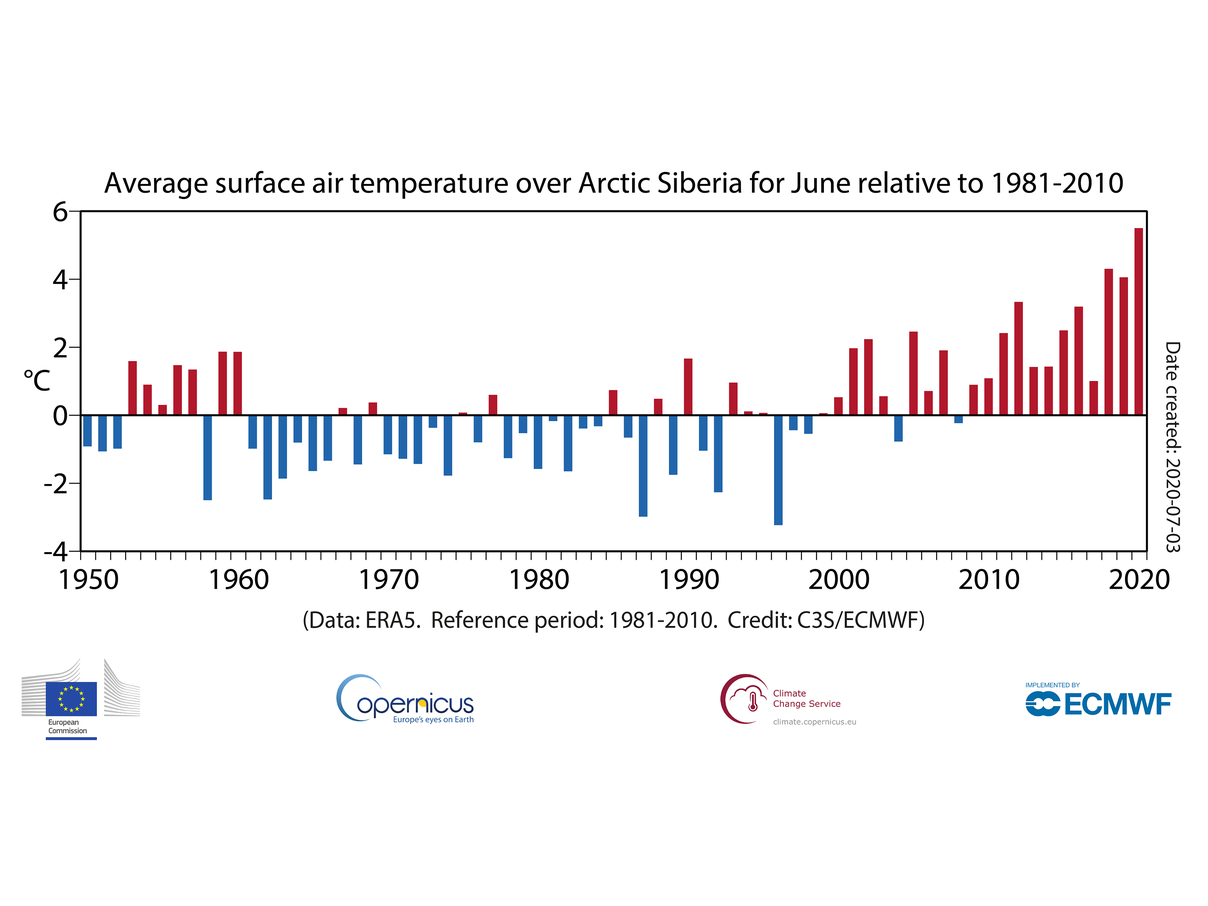 Durchschnittliche Temperaturen im Juni in der sibirischen Arktis © C3S/ECMWF Durchschnittliche Temperaturen im Juni in der sibirischen Arktis © C3S/ECMWF