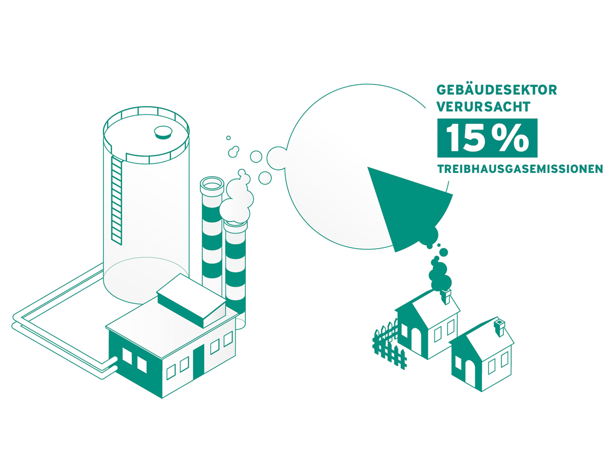 Infografik: THG-Emissionen im Gebäudesektor © Vaillant