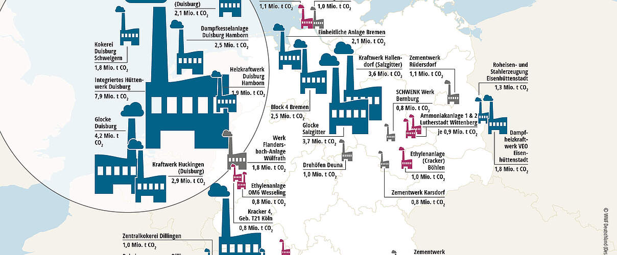 Grafik: Die 30 größten Emittenten der Industrie © WWF