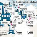 Grafik: Die 30 größten Emittenten der Industrie © WWF