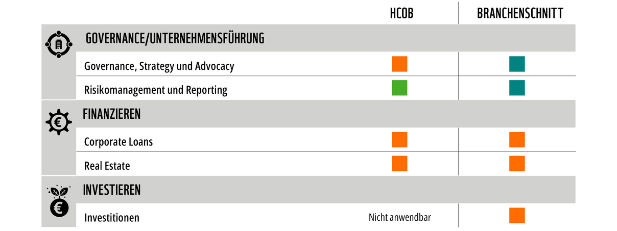 WWF Factsheet Bankenrating HCOB