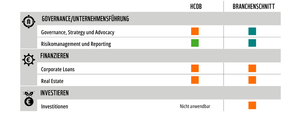 Hamburg Commercial Bank (HCOB)