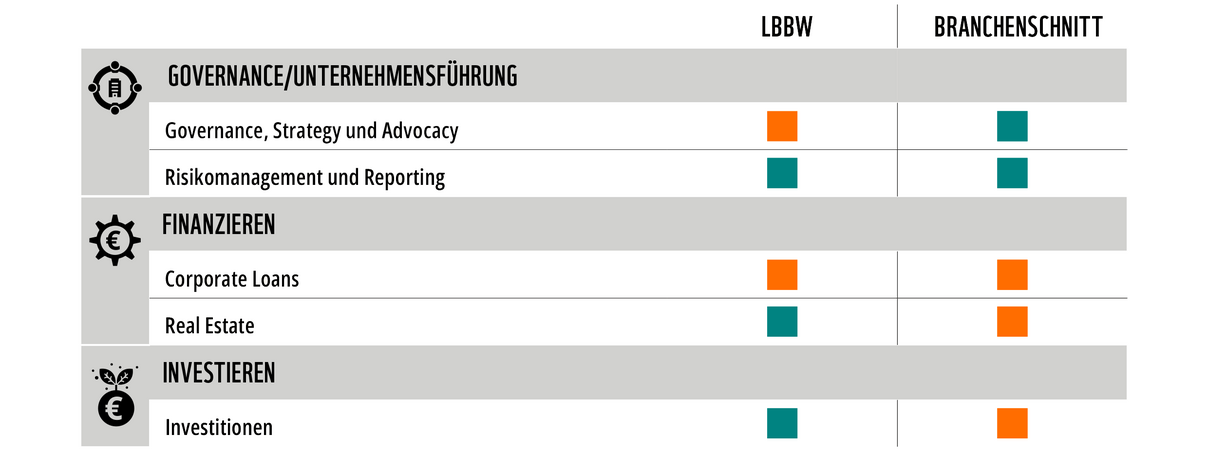 WWF Factsheet Bankenrating LBBW