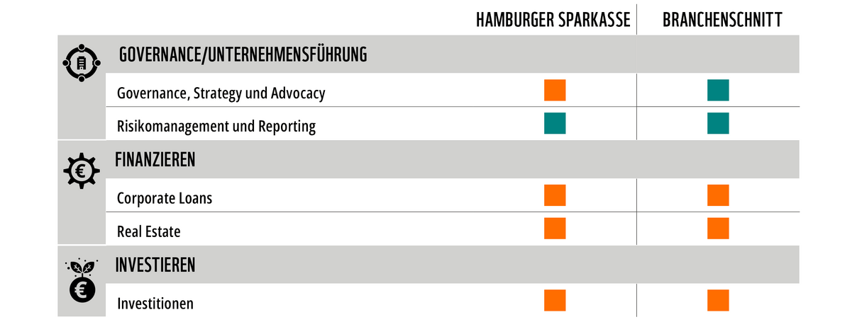 WWF Factsheet Bankenrating Hamburger Sparkasse