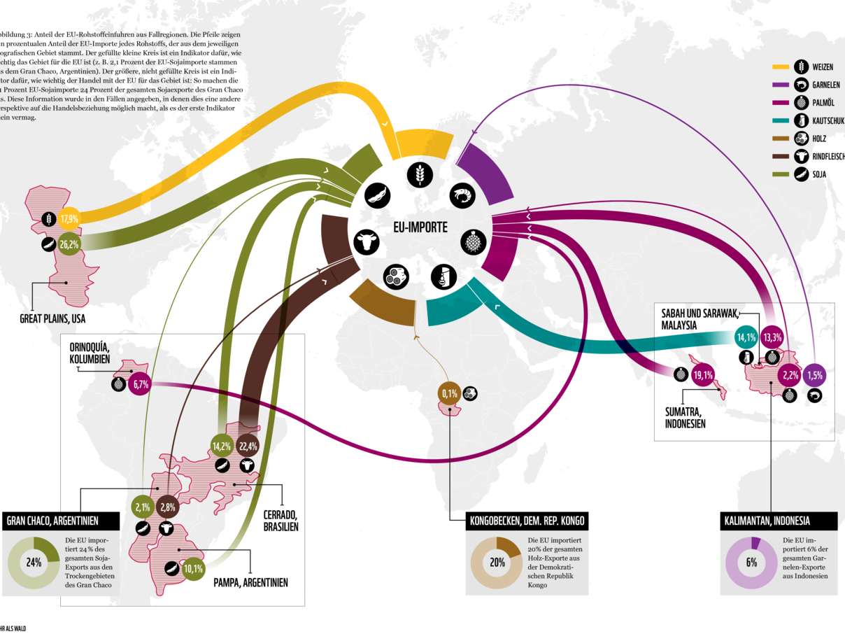 EU-Rohstoffeinfuhren aus bestimmten Fallregionen, WWF-Studie „Mehr als Wald“, 2022