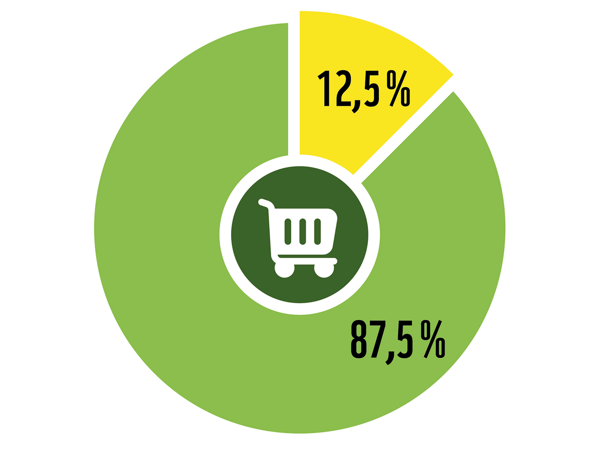 Anteile von konventionellen und Bio-Bananen im Einkauf deutscher Haushalte in 2024. Quelle: Ökolandbau.de, Das Informationsportal © WWF Anteile von konventionellen und Bio-Bananen im Einkauf deutscher Haushalte in 2024. Quelle: Ökolandbau.de, Das Informationsportal