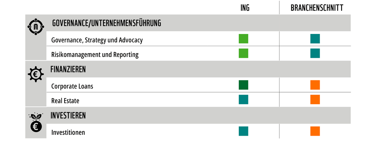 WWF Factsheet Bankenrating ING