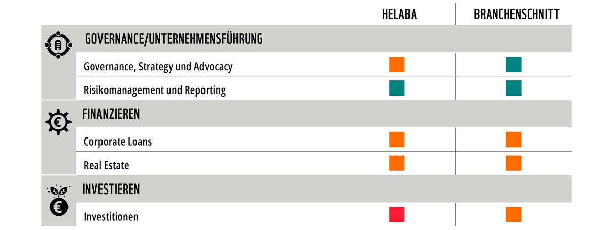 WWF Factsheet Bankenrating Helaba