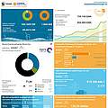 Dashboard auf www.energiewendebeschleunigen.de 