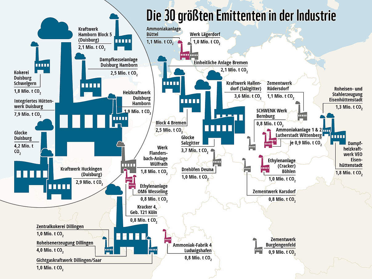Grafik: Die 30 größten Emittenten der Industrie © WWF