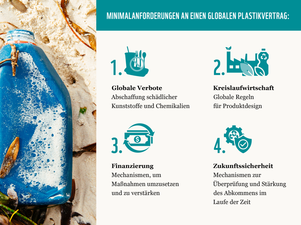 Grafik: Anforderungen an Plastikvertrag © WWF Grafik: Anforderungen an Plastikvertrag