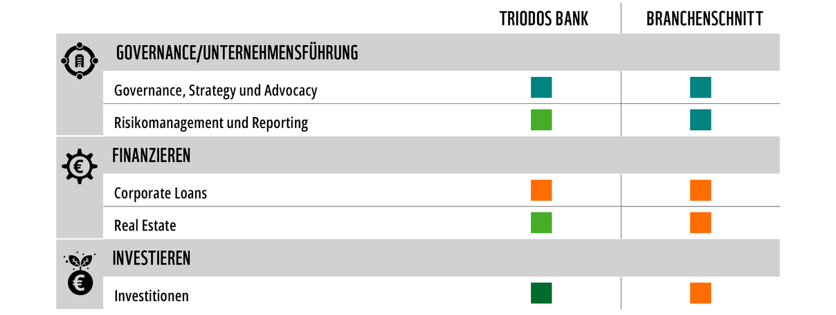WWF Factsheet Bankenrating Triodos