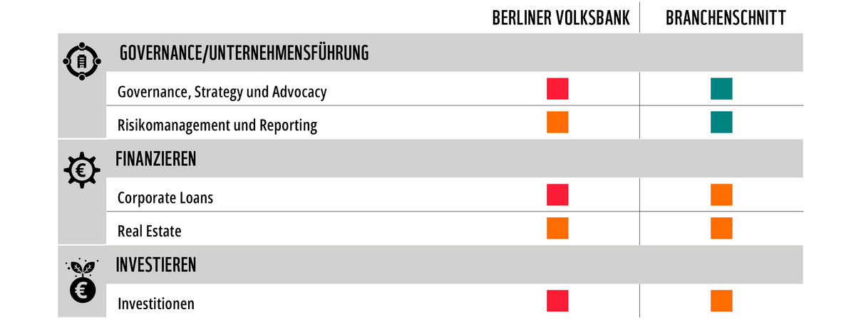 WWF Factsheet Bankenrating Berliner Volksbank