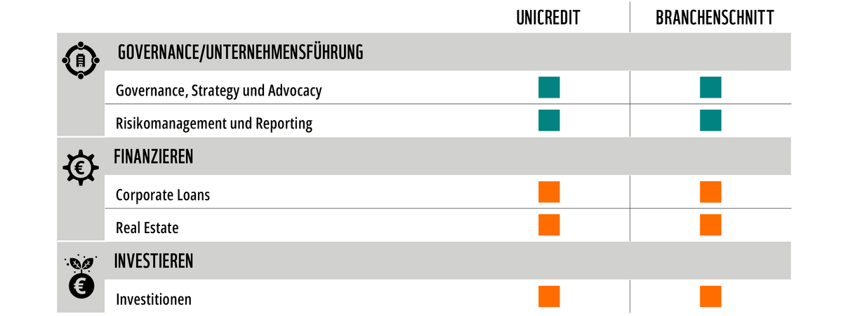 WWF Factsheet Bankenrating UniCredit